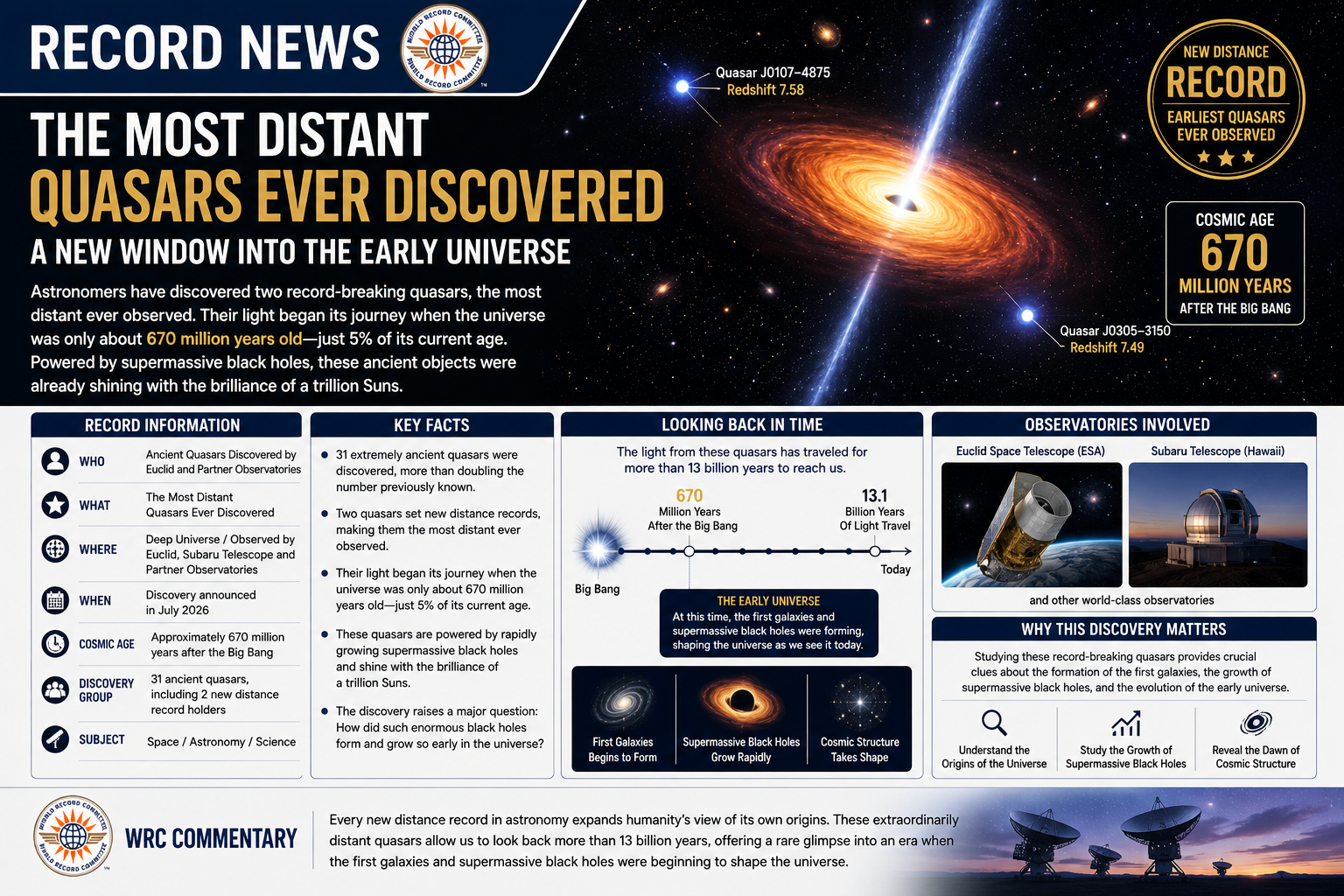 The Most Distant Quasars Ever Discovered — A New Window into the Early Universe